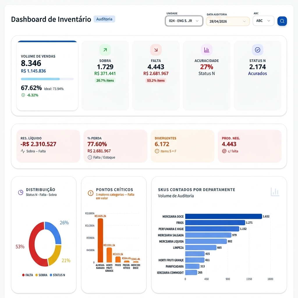 Inventário Corporativo & Auditoria (Cometa)