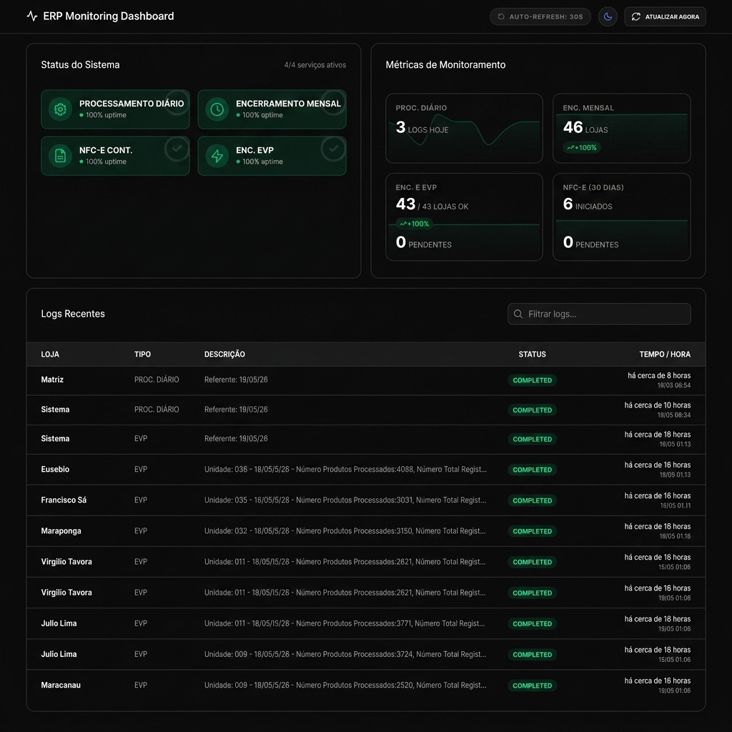 Dashboard de Monitoramento ERP & Integrações (Cometa)